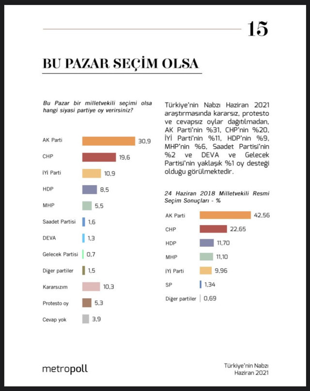 MetroPOLL'den 'bu pazar seçim olsa hangi partiye oy verirsiniz?' anketi - Resim : 1