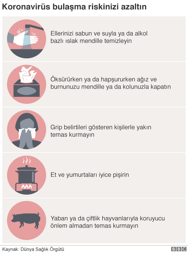 Koronavirüsten ölenlerin sayısı 132'ye çıktı: ABD diplomatik personelini tahliye edeceğini açıkladı - Resim : 3