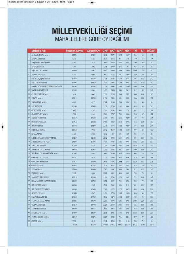 Bir yanda Karadenizliler diğer yanda Kürtler: Esenyurt’ta dengeler değişecek mi? - Resim : 1