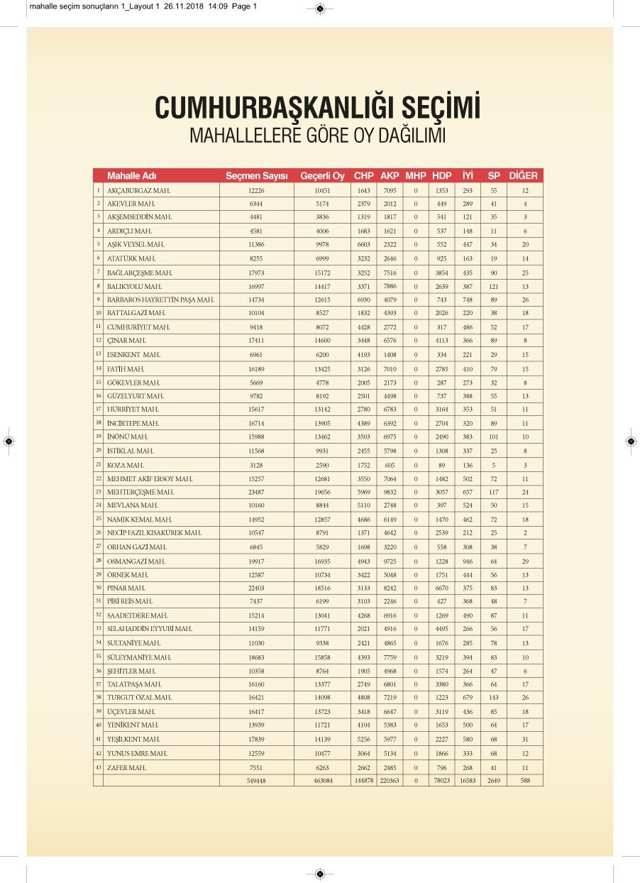 Bir yanda Karadenizliler diğer yanda Kürtler: Esenyurt’ta dengeler değişecek mi? - Resim : 2