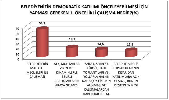 10 kentte araştırma: Seçmenlerin yüzde 70.9'u kayyımlara karşı çıkıyor - Resim : 4