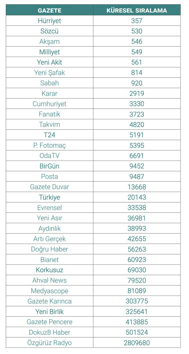 Rapor: Okuyucu alternatif ve muhalif medyaya yöneliyor - Resim : 1
