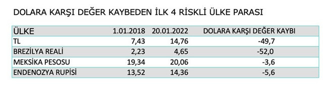 Artık piyasada dolar geçiyor: TL değer kaybediyor, dolarizasyon artıyor - Resim : 1