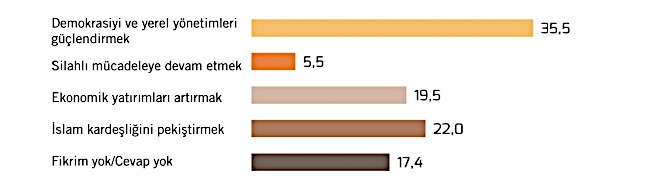 Metropoll'den 'Kürt sorunu' araştırması - Resim : 1