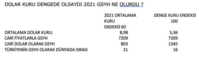 Artık piyasada dolar geçiyor: TL değer kaybediyor, dolarizasyon artıyor - Resim : 3