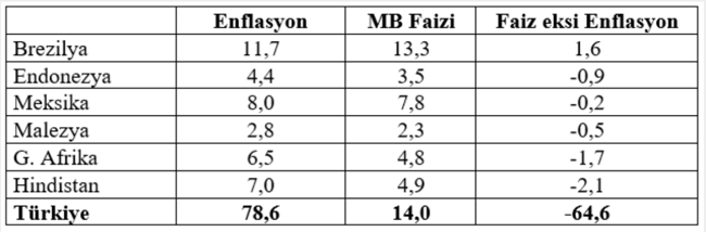 Mahfi Eğilmez: Her yerde negatif faiz var bizde de olması normal (mi?) - Resim : 2