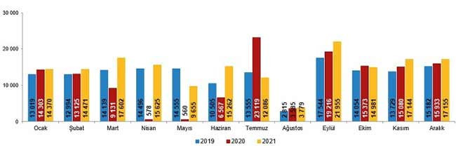 TÜİK: Boşanmalar 2021'de yüzde 27,46 arttı - Resim : 2