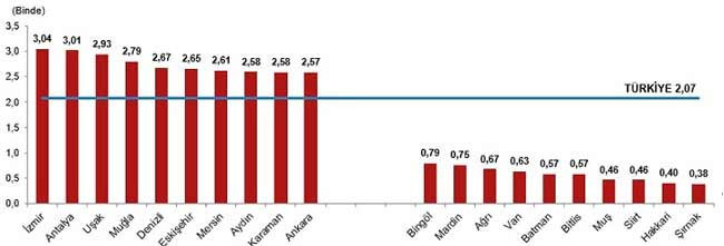 TÜİK: Boşanmalar 2021'de yüzde 27,46 arttı - Resim : 3