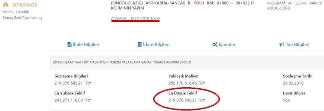 'Kıyak' ihale kentin gündeminde: 45 milyonluk hibenin akıbeti bilinmiyor - Resim : 1