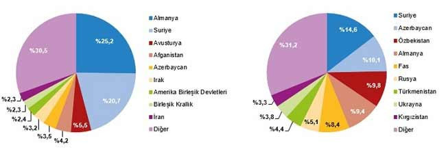 TÜİK: Boşanmalar 2021'de yüzde 27,46 arttı - Resim : 4