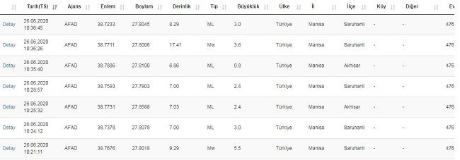 Manisa'da 5.5 büyüklüğünde deprem - Resim : 1