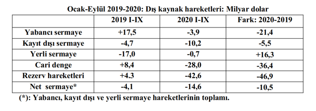Korkut Boratav'dan 'ekonomide yolun sonu' yorumu: Ya IMF programı ya da sert sermaye denetimi - Resim : 1