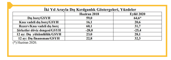 Prof. Dr. Korkut Boratav: Dış ekonomik sorunlar dolarla ölçülür, dolarla ödenir - Resim : 1