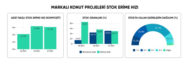 Yabancı yatırımcının markalı konut talebinde artış - Resim : 1