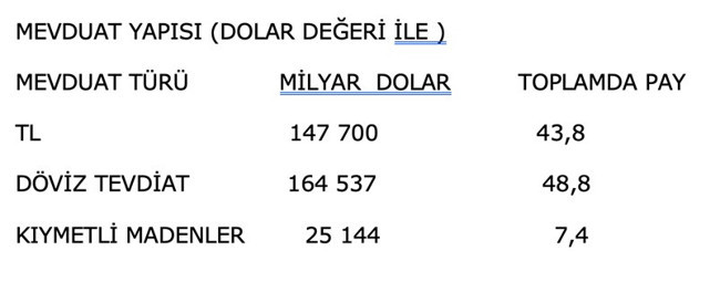 Artık piyasada dolar geçiyor: TL değer kaybediyor, dolarizasyon artıyor - Resim : 2