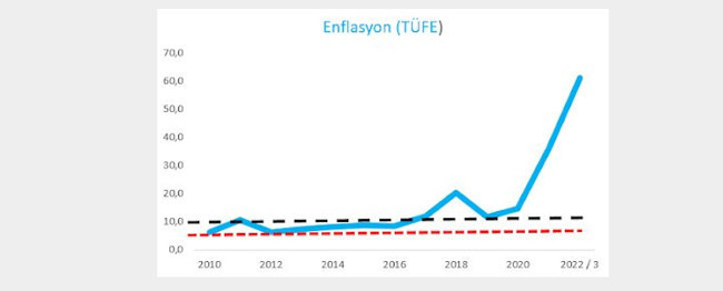 Mahfi Eğilmez tek tek anlattı: Enflasyon neden yükseldi? Nasıl mücadele edilir? - Resim : 1