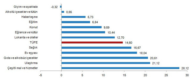 2020 enflasyonu açıklandı, 2021 memur ve emekli maaşlarına zam oranı belli oldu - Resim : 2