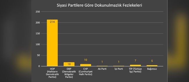 MHP dahil, AKP'den başka hiçbir partinin teklifi yasalaşmadı - Resim : 3