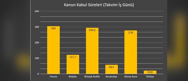 MHP dahil, AKP'den başka hiçbir partinin teklifi yasalaşmadı - Resim : 4