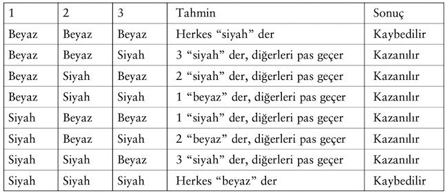Şapka problemi - Resim : 2