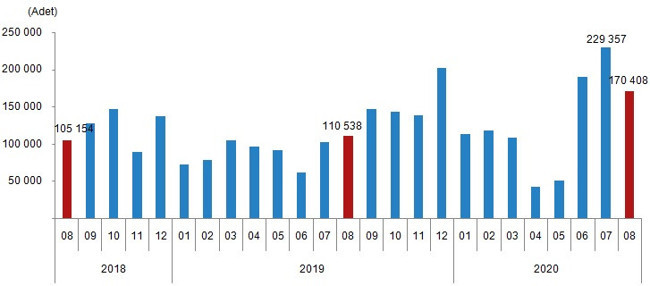 Kredili satışlar ikiye katladı: Konut satışları ağustosta yüzde 54 arttı - Resim : 1