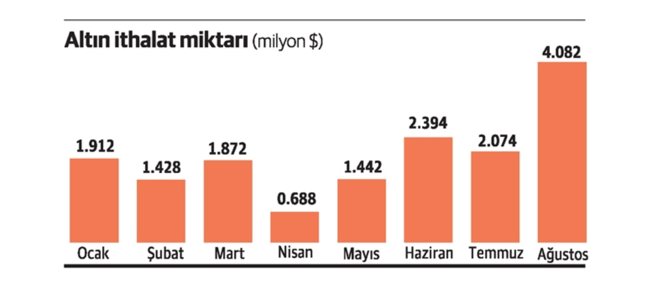 Yurttaş altına hücum etti: Darphane cumartesi günü bile üretim yaptı - Resim : 1