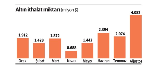 Yurttaş altına hücum etti: Darphane cumartesi günü bile üretim yaptı - Resim : 1