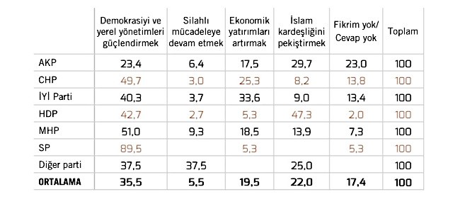 Metropoll'den 'Kürt sorunu' araştırması - Resim : 2