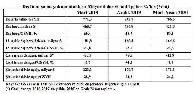 Korkut Boratav madde madde anlattı: Yeni bir kriz kapıda mı? - Resim : 1
