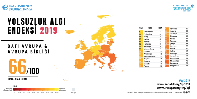 Yolsuzluk Algı Endeksi: Türkiye 2 puan geriledi - Resim : 1