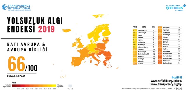 Yolsuzluk Algı Endeksi: Türkiye 2 puan geriledi - Resim : 1