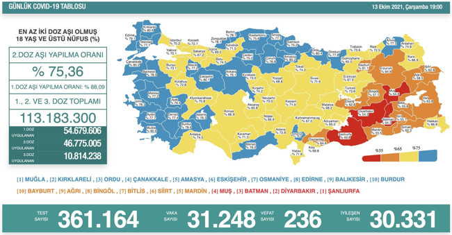 Koronavirüs salgınında son durum: 266 kişi hayatını kaybetti - Resim : 1