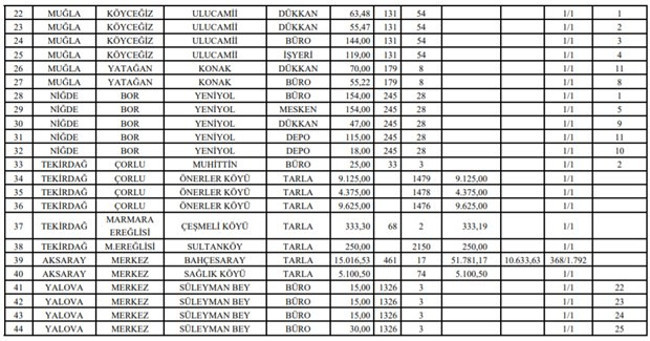 Kayyımlar, Türk Hava Kurumu'nun mülklerini satışa çıkardı - Resim : 2