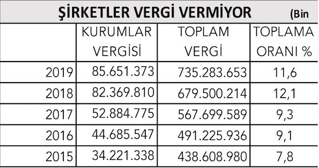 ‘İstihdam paketi’ ile şirketlere büyük vergi indirimi - Resim : 1