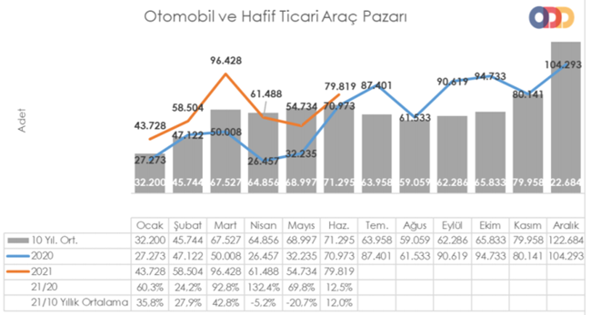 Mahfi Eğilmez: Ekonomik veriler kötüyse piyasa nasıl böyle canlı olabiliyor? - Resim : 1