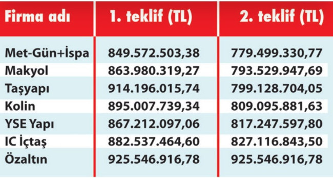Çiğdem Toker: Sabiha Gökçen'in ikinci pisti için ihale üstüne ihale - Resim : 1