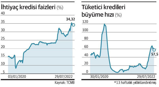 'Nereye harcayacaksın?' diye soruluyor: Borç almak zorlaştı, kredi aslanın ağzında - Resim : 1