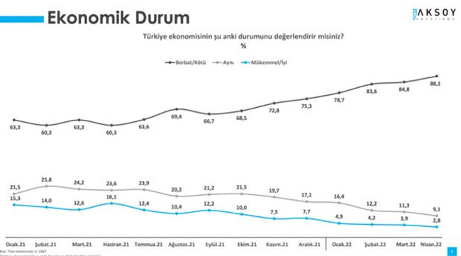 Türkiye'nin ekonomisi yurttaşa soruldu: Bakan Nebati'nin koltuğu sallanır mı? - Resim : 1