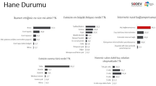 Türkiye'de Roman olmak: Yaşlanamayacak kadar yoksul - Resim : 2