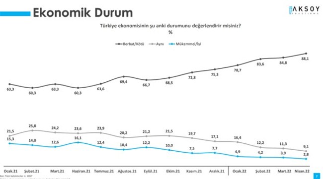 Türkiye'nin ekonomisi yurttaşa soruldu: Bakan Nebati'nin koltuğu sallanır mı? - Resim : 1