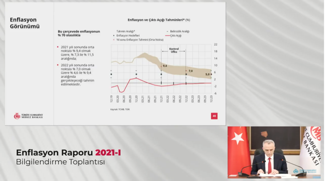 Merkez Bankası Başkanı Ağbal açıkladı, 2021 yıl sonu enflasyon hedefi değişmedi - Resim : 2
