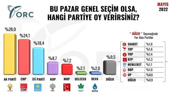 ORC Araştırma: Millet İttifakı yüzde 42,5 ile önde - Resim : 1