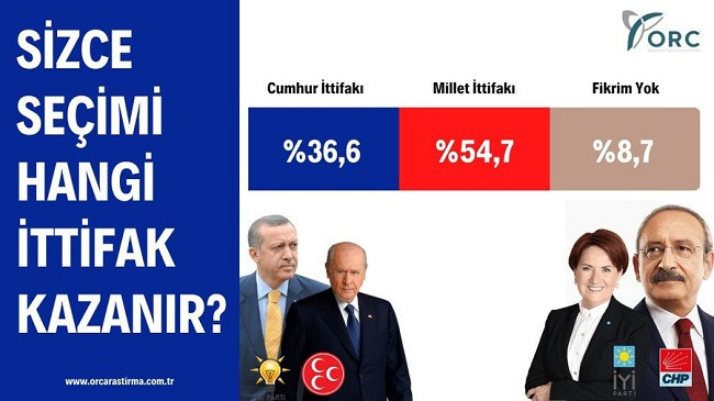 Anket: Millet İttifakı farkı açtı, seçmen parlamenter sistemden yana - Resim : 2
