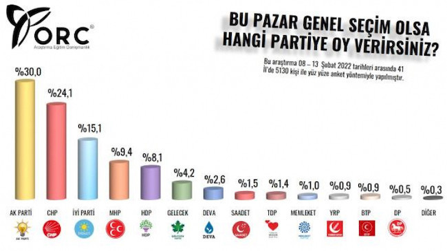 Anket: Millet İttifakı genişlerse oy oranı yüzde 48 - Resim : 1