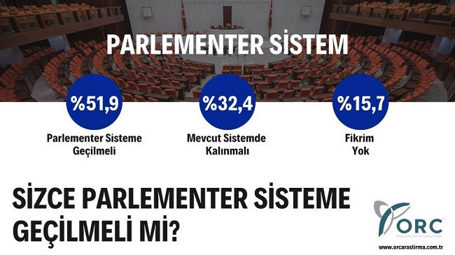 Anket: Millet İttifakı farkı açtı, seçmen parlamenter sistemden yana - Resim : 3
