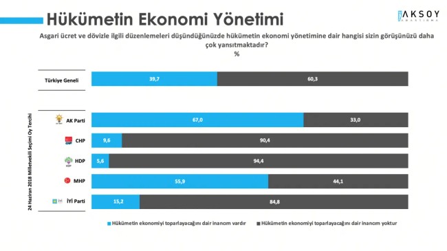 Kur korumalı mevduat sistemine güven yok: 100 bin liram olsa dolar alırım - Resim : 4