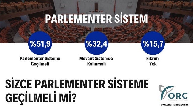 Anket: Millet İttifakı farkı açtı, seçmen parlamenter sistemden yana - Resim : 3