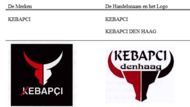 Hollanda'daki Türk restoranlarının 'kebapçı' kavgası - Resim : 1