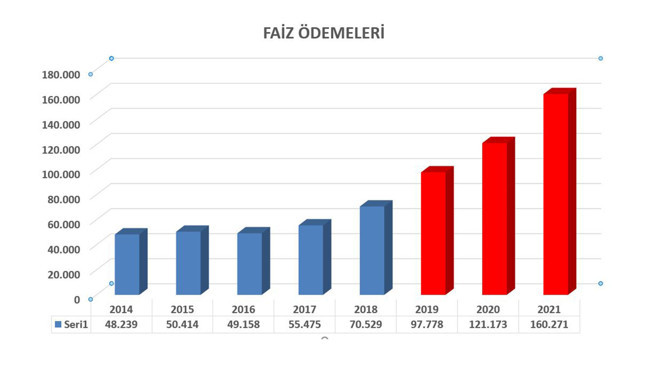 Evren Devrim Zelyut: Sezen, Sedef bahane faiz, borçlar şahane - Resim : 2