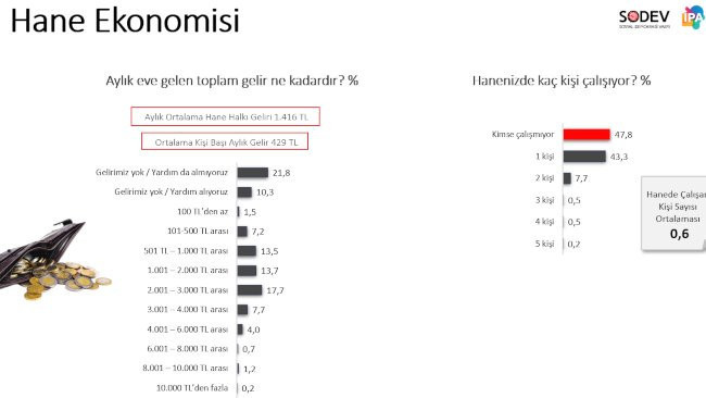 Türkiye'de Roman olmak: Yaşlanamayacak kadar yoksul - Resim : 3